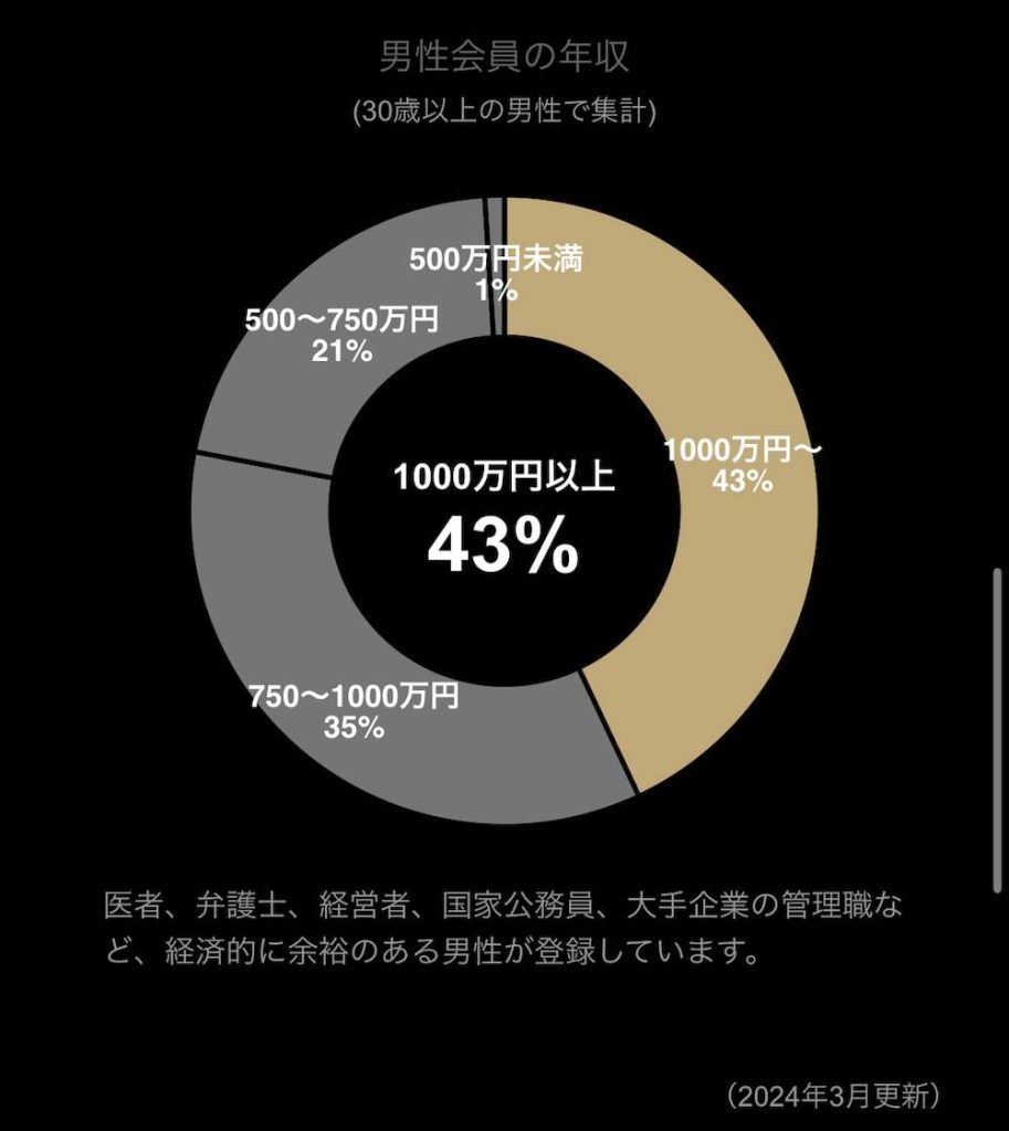 東カレデート